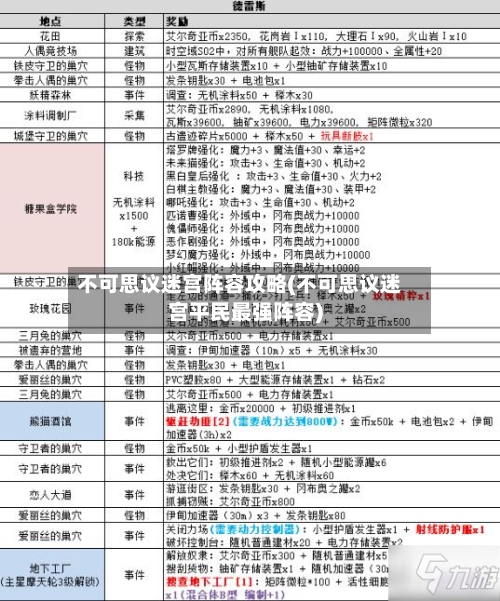 不可思议迷宫阵容攻略(不可思议迷宫平民最强阵容)