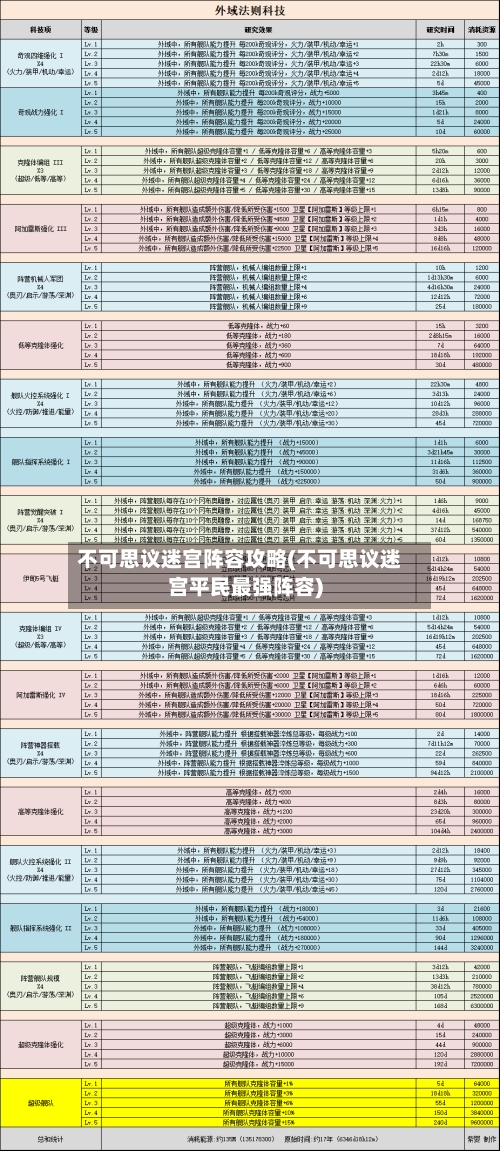 不可思议迷宫阵容攻略(不可思议迷宫平民最强阵容)-第2张图片