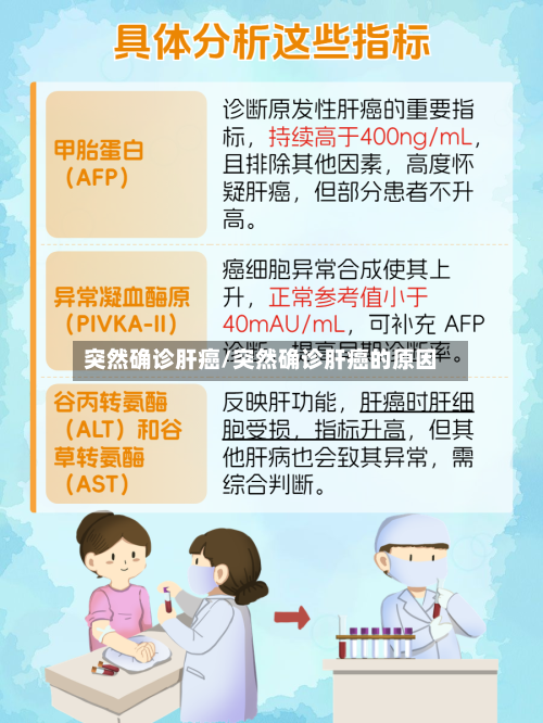 突然确诊肝癌/突然确诊肝癌的原因-第2张图片
