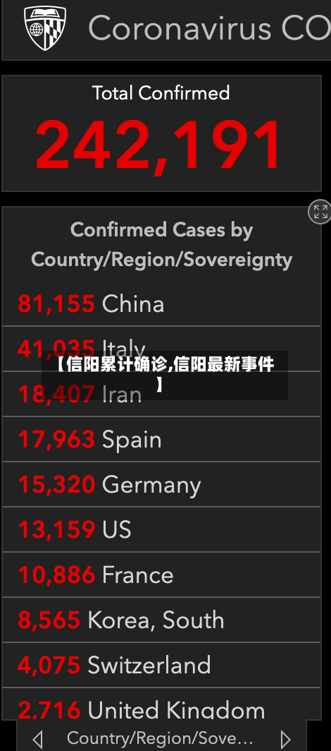 【信阳累计确诊,信阳最新事件】