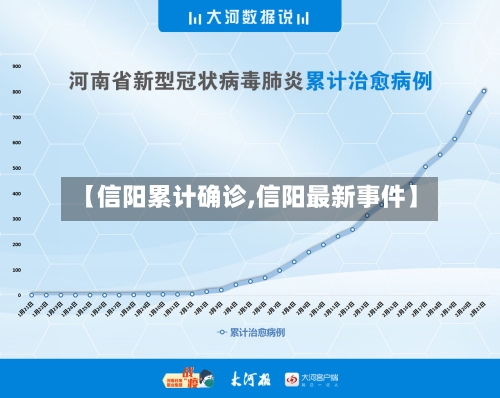 【信阳累计确诊,信阳最新事件】-第2张图片