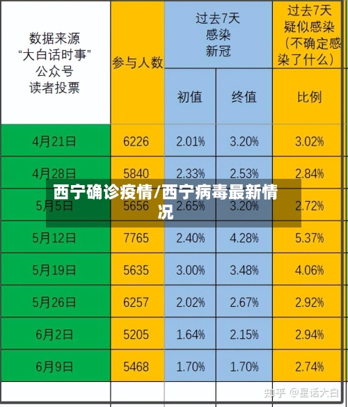 西宁确诊疫情/西宁病毒最新情况