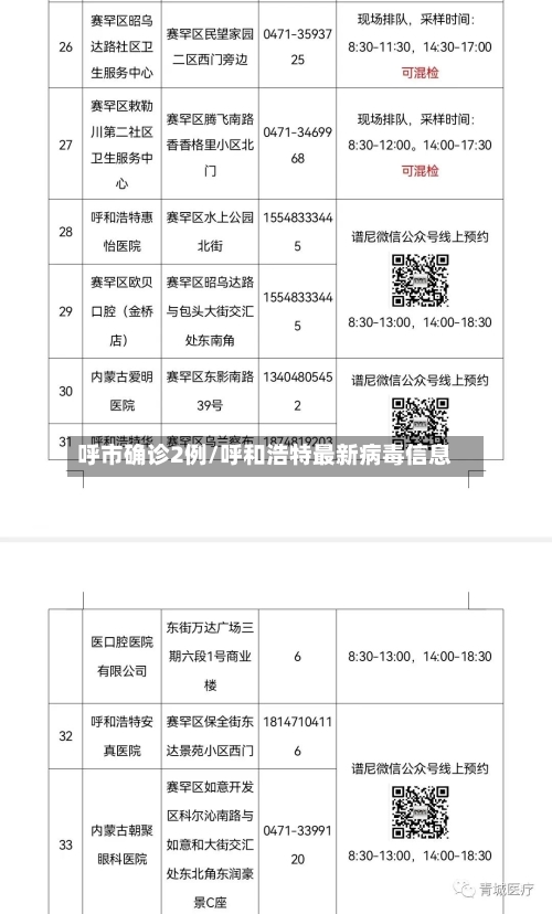呼市确诊2例/呼和浩特最新病毒信息-第2张图片