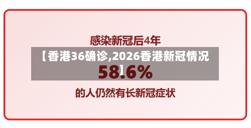 【香港36确诊,2026香港新冠情况】