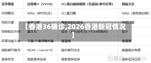 【香港36确诊,2026香港新冠情况】-第2张图片
