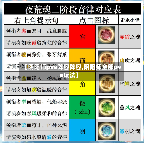【阴阳师pve阵容阵容,阴阳师全部pve玩法】