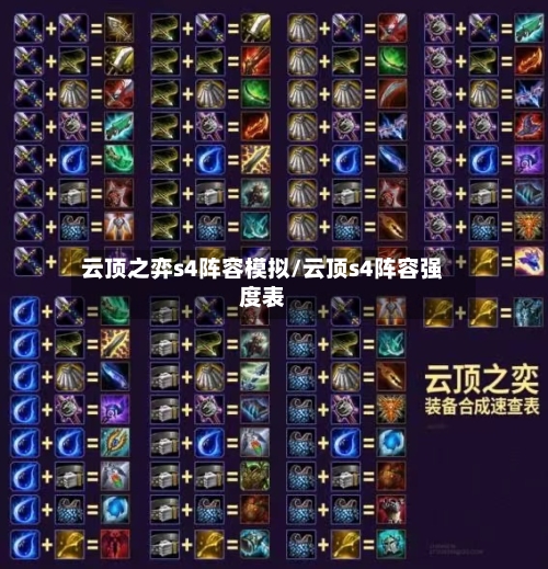 云顶之弈s4阵容模拟/云顶s4阵容强度表