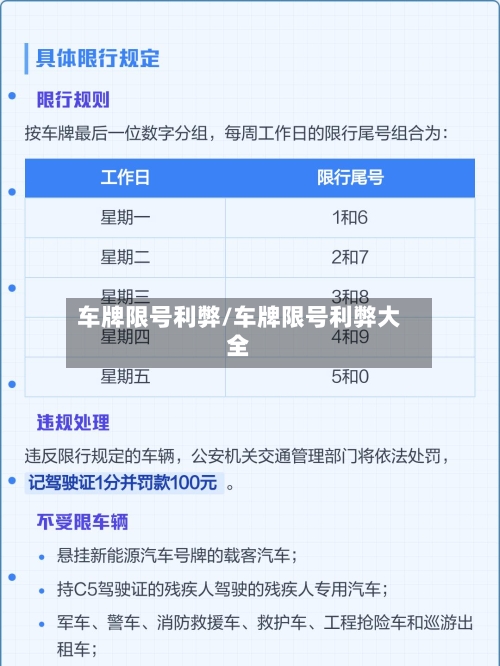 车牌限号利弊/车牌限号利弊大全