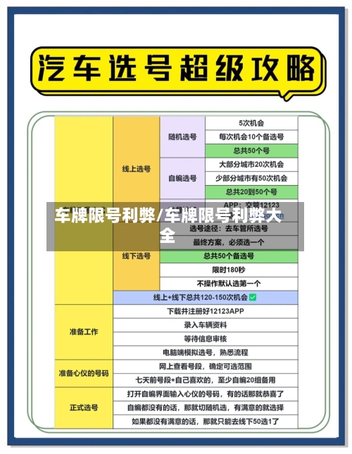 车牌限号利弊/车牌限号利弊大全-第2张图片