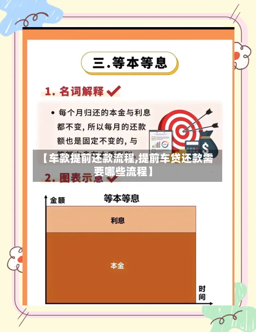 【车款提前还款流程,提前车贷还款需要哪些流程】-第2张图片
