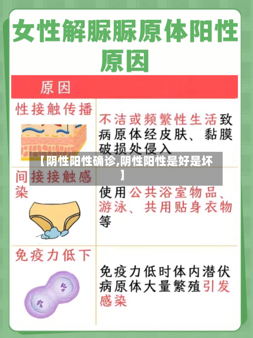【阴性阳性确诊,阴性阳性是好是坏】-第3张图片