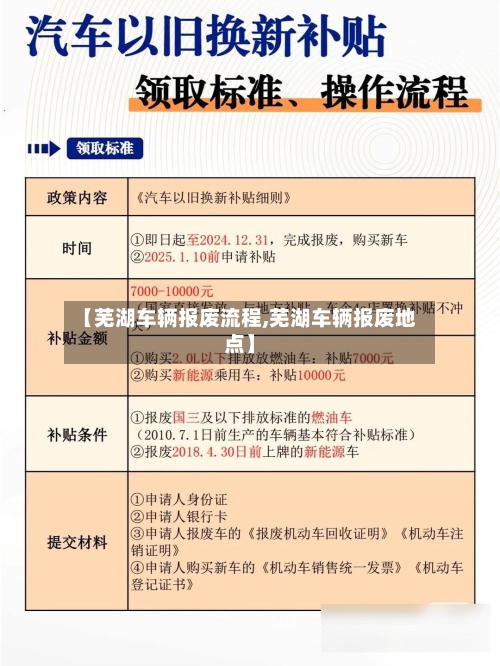 【芜湖车辆报废流程,芜湖车辆报废地点】-第3张图片