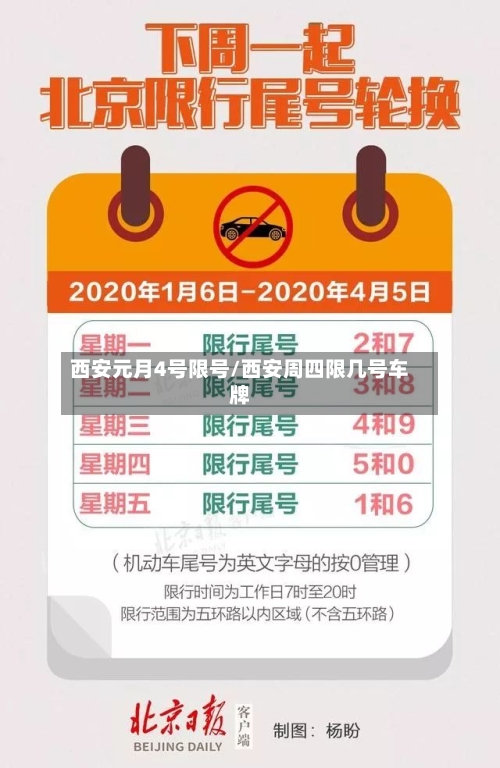西安元月4号限号/西安周四限几号车牌