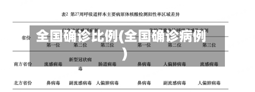 全国确诊比例(全国确诊病例)-第2张图片