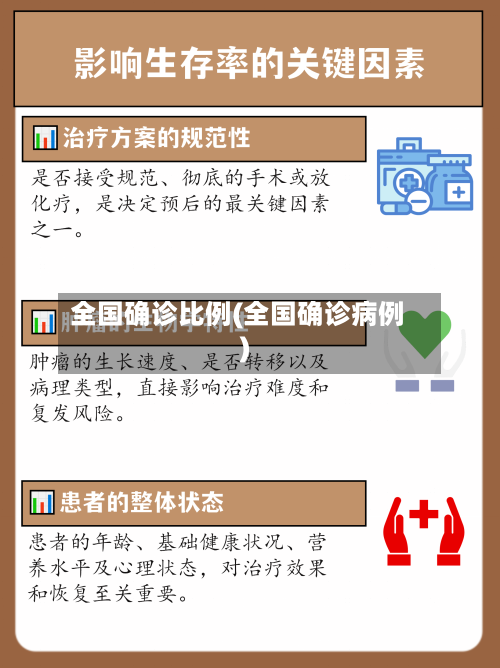全国确诊比例(全国确诊病例)-第3张图片