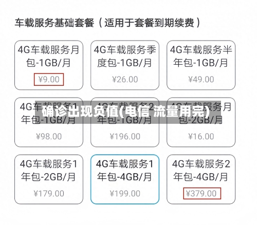 确诊出现负值(电信 流量用完)-第2张图片