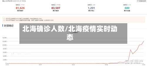 北海确诊人数/北海疫情实时动态