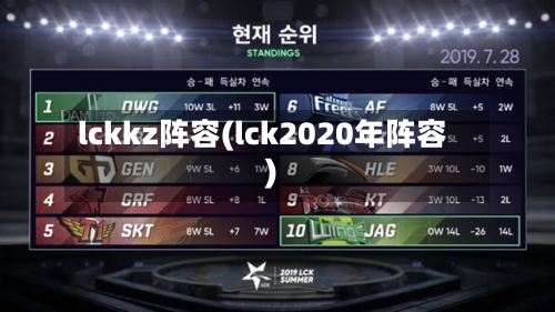 lckkz阵容(lck2020年阵容)
