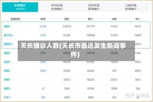 天长确诊人数(天长市最近发生新闻事件)-第3张图片