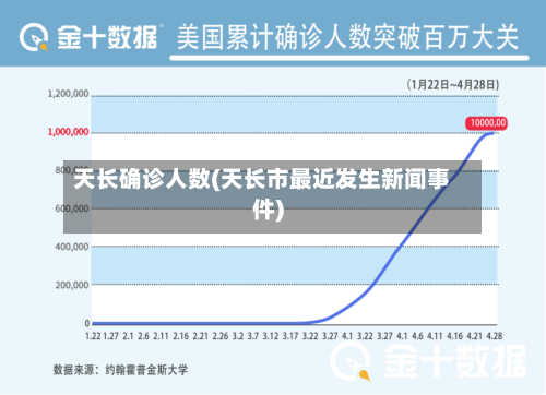 天长确诊人数(天长市最近发生新闻事件)