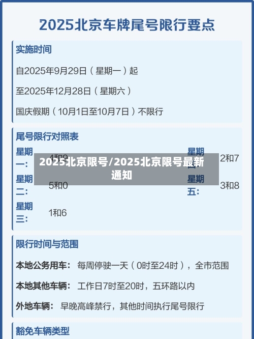 2025北京限号/2025北京限号最新通知-第2张图片