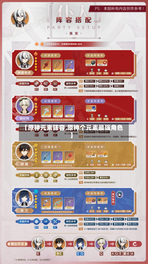 【原神元素阵容,原神个元素最强角色】-第2张图片