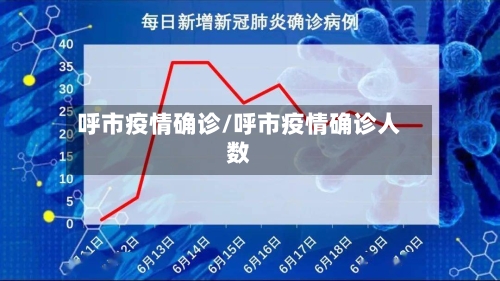 呼市疫情确诊/呼市疫情确诊人数