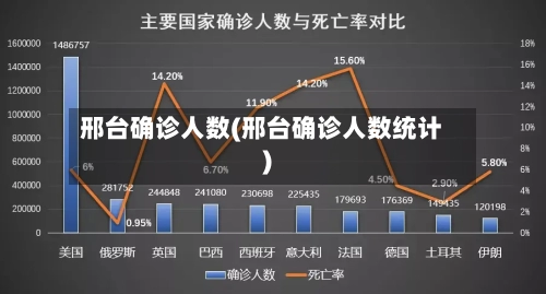 邢台确诊人数(邢台确诊人数统计)