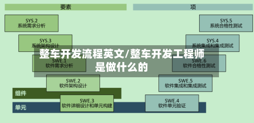 整车开发流程英文/整车开发工程师是做什么的