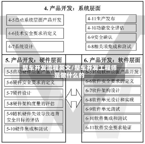 整车开发流程英文/整车开发工程师是做什么的-第3张图片
