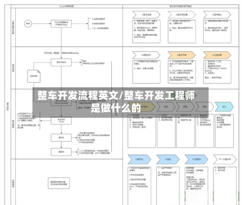 整车开发流程英文/整车开发工程师是做什么的-第2张图片