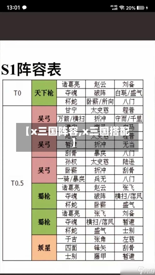 【x三国阵容,x三国搭配】