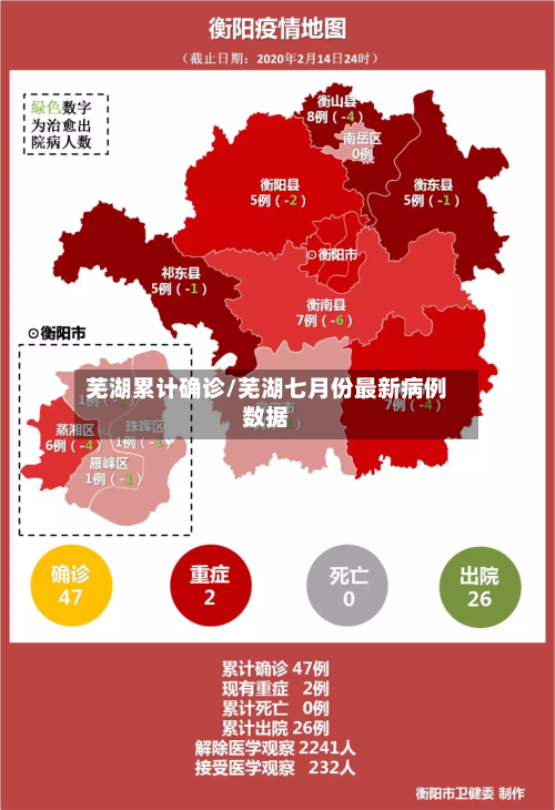 芜湖累计确诊/芜湖七月份最新病例数据