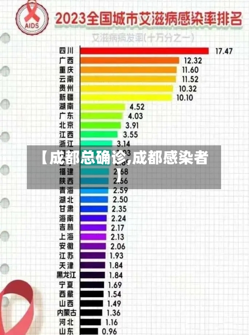 【成都总确诊,成都感染者】-第3张图片
