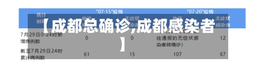 【成都总确诊,成都感染者】