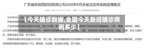 【今天确诊数据,全国今天新冠确诊病例多少】-第2张图片