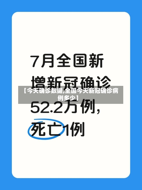 【今天确诊数据,全国今天新冠确诊病例多少】