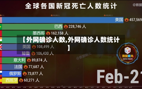 【外网确诊人数,外网确诊人数统计】