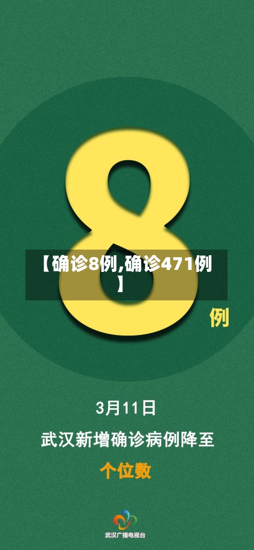 【确诊8例,确诊471例】-第2张图片