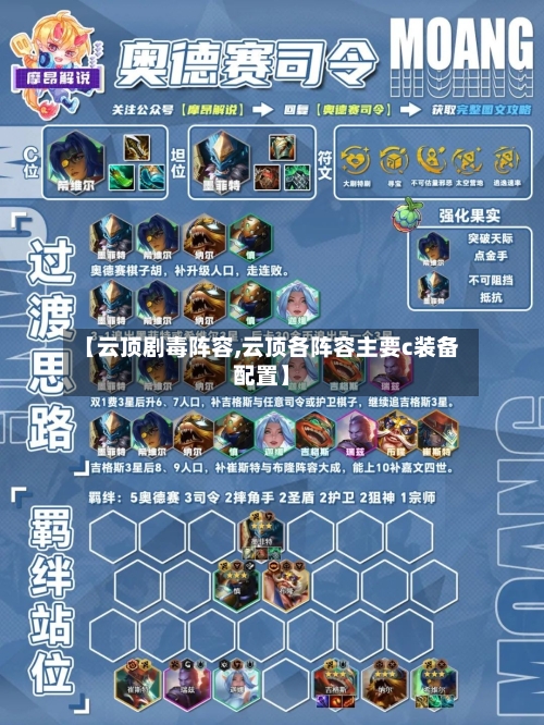 【云顶剧毒阵容,云顶各阵容主要c装备配置】-第2张图片