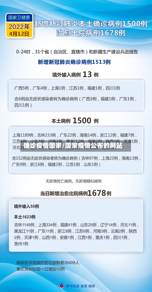 确诊疫情国家/国家疫情公布的网站-第2张图片