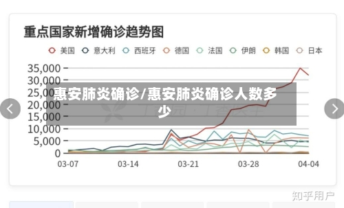 惠安肺炎确诊/惠安肺炎确诊人数多少-第2张图片