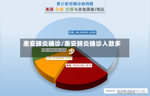 惠安肺炎确诊/惠安肺炎确诊人数多少