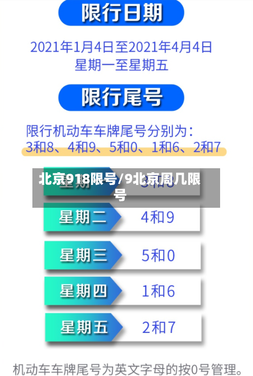 北京918限号/9北京周几限号