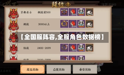 【全国服阵容,全服角色数据榜】