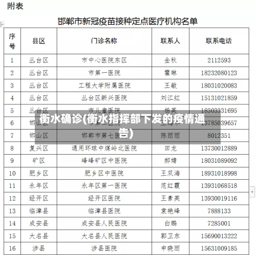 衡水确诊(衡水指挥部下发的疫情通告)