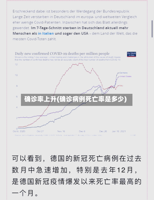 确诊率上升(确诊病例死亡率是多少)