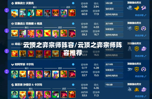 云顶之弈宗师阵容/云顶之弈宗师阵容推荐-第3张图片