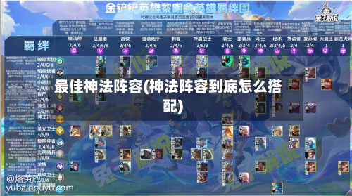 最佳神法阵容(神法阵容到底怎么搭配)