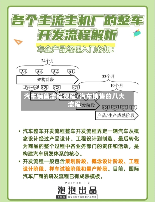 汽车销售流程课程/汽车销售的八大流程-第2张图片